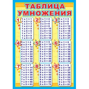 Мини-плакат А4. Таблица умножения Ш-11134