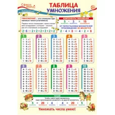 ПО-13502 Плакат А3. Математика в начальной школе. Таблица умножения / Сфера знаний 4630112005585