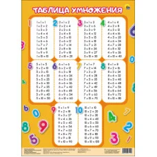 ШПАРГАЛКИ ДЛЯ МАЛЫШЕЙ. ТАБЛИЦА УМНОЖЕНИЯ (вертикальная) / Шпаргалки для малышей. Проф-пресс 0+