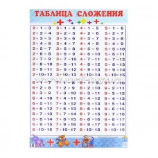 Таблица Сложения (большой ф.) 978-5-9780-0489-2