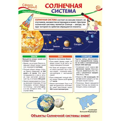 ПО-13409 Плакат А3. Окружающий мир в 1 классе. Солнечная система, 4630112000979