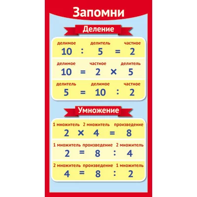 ШМ-12636 Карточка. Запомни! Деление-Умножение (формат 61х131 мм) / Карточки Сфера (о) демонстрационные 4607811854660