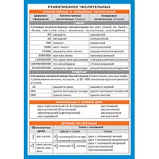 Наглядные пособия СМ. Русский язык. Правописание числительных. Айрис