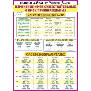 Плакат-шпаргалка "Существительное+прилагательное" 85.648