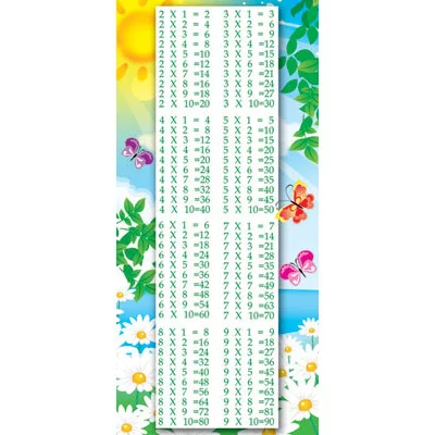ШМ-4503 Карточка. Таблица умножения (формат 61х131 мм), 460709144013704503