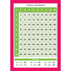 Справочные материалы (Айрис) 3 СМ. Таблица умножения. Наглядно-раздаточное пособие