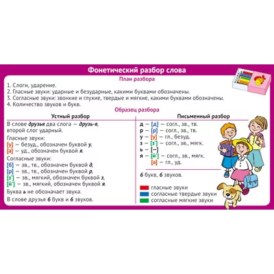 ШМ-12838 Карточка. Запомни! Фонетический разбор слова (формат 200х107 мм) / Карточки Сфера (о) демонстрационные 4650118151642