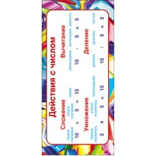 ШМ-7711 Карточка. Действия с числом (формат 61х131 мм), 4630112022728