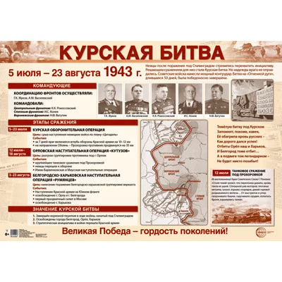 ПЛ-15037 Демонстрационный плакат А2. Курская битва, 4630112029178