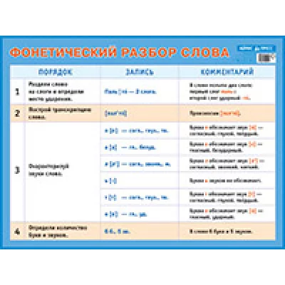 Фонетический разбор слова. Наглядное пособие для начальной  школы