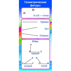 ШМ-8078 Карточка. Запомни! Геометрические фигуры (формат 61х131 мм), 460709144040908078