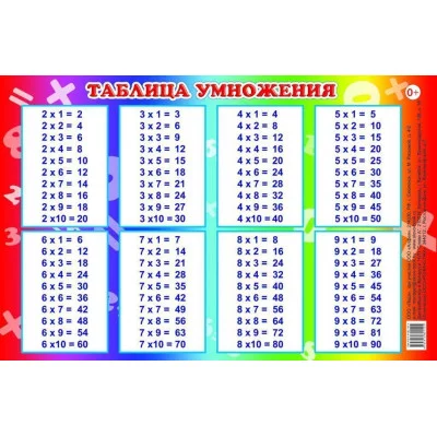 Плакат А5 Таблица умножения/нов 0+