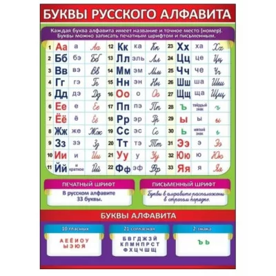 Плакат А2 Буквы русского алфавита 0800495
