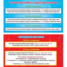 Карточка-шпаргалка Склонение имён существительных. Спраяжение глаголов 1-80-0016