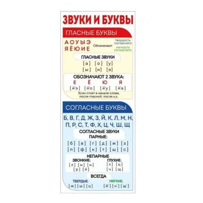 Магнитная закладка "Звуки и буквы" 63.389.00