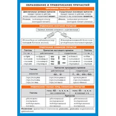 СМ. Русский язык. Образование и правописание причастий. / Справочные материалы изд-во: Айрис