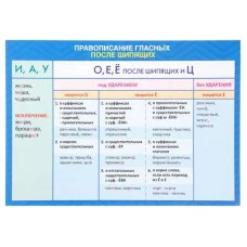 Обучающий плакат А4 "Гласные после шипящих" 2254081