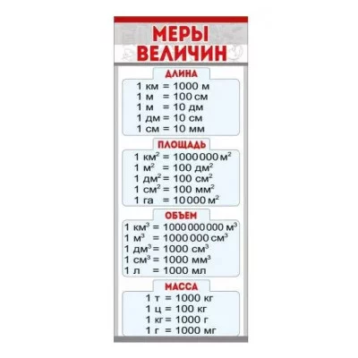 Магнитная закладка "Меры величин" 63.392.00