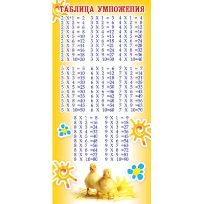 ШМ-6543 мини-таблица умножения (с расписанием на обороте) (формат 61х131 мм), 460709144031706543