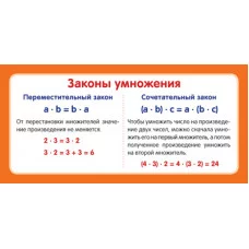 Карточка. Законы умножения (формат 61х131 мм), 4650118153509 ШМ-12905