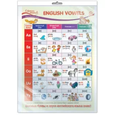 ПО-13585 Плакат А3. Английский язык в начальной школе. English Vowels (Английские гласные) / Сфера знаний изд-во: Сфера авт:Сфера знаний