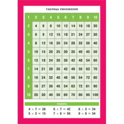 Справочные материалы (Айрис) 3 СМ. Таблица умножения. Наглядно-раздаточное пособие