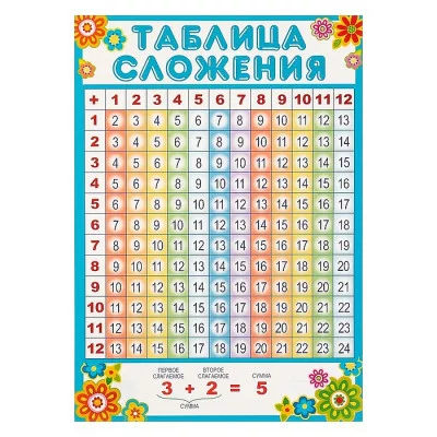 Плакат "Таблица сложения" А4 4158818
