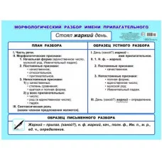 Плакат А2 Морфологический разбор имени прилагательного 5-6кл 00033 0+