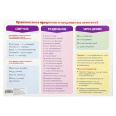Обучающий плакат А3 "Правописание предлогов и предложных сочетаний" 2254076