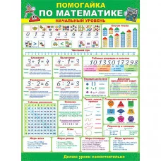Плакат А2 "Помогайка по математике" ОТКРЫТАЯ ПЛАНЕТА 64.745 252602