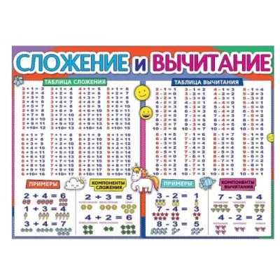 Плакат А2 Сложение и вычитание 0800984