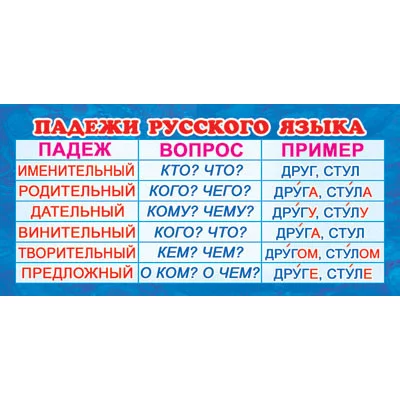 Карточка. Падежи русского языка (формат 61х131 мм), 4630076992549 ШМ-13086 (3248)