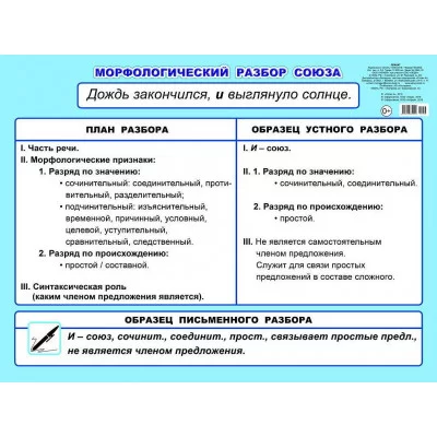 Плакат А2 Морфологический разбор союза 5-6 класс 00036 0+