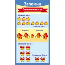 ШМ-12637 Карточка. Запомни! Больше-меньше (формат 61 х 131 мм) / Карточки Сфера (о) демонстрационные 4607811854677