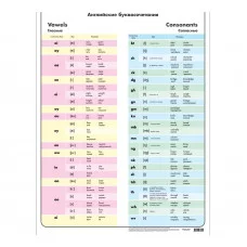 Обучающий плакат "Английские гласные и согласные буквосочетания" А2 2496809