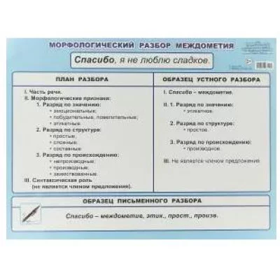 Плакат А2 Морфологический разбор междометия 5-6 класс 00030 0+
