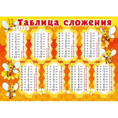 Плакат а4 "Таблица сложения/таблица умножения" Мир поздравлений 71121