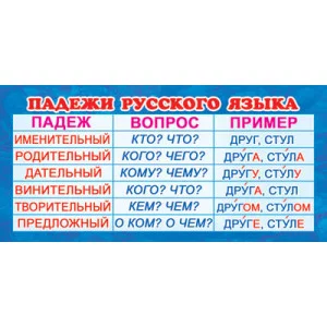 Карточка. Падежи русского языка (формат 61х131 мм), 4630076992549 ШМ-13086 (3248)
