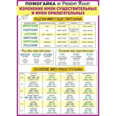 Плакат-шпаргалка "Существительное+прилагательное" 85.648