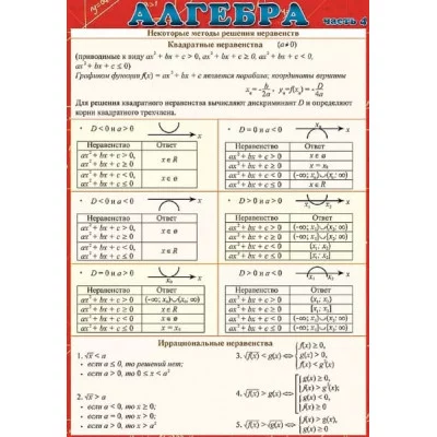 Шпаргалка "Алгебра часть 4", изд.: Горчаков 460228915030600300