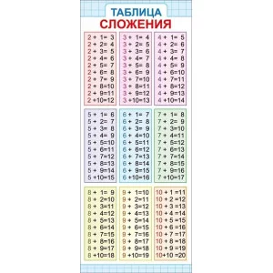 Магнитная закладка "Таблица сложения" 63.534.00