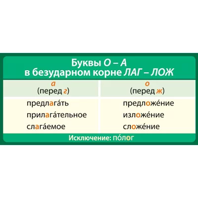 ШМ-13318 Карточка Буквы О-А в безударном корне ЛАГ-ЛОЖ (формат 61х131 мм) / Школа Сфера 4630076996202
