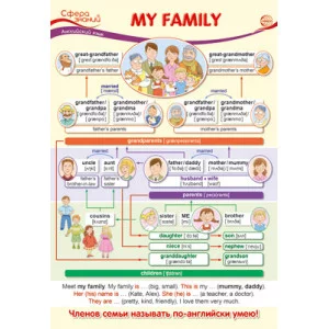 ПО-13589 Плакат А3. Английский язык в начальной школе. My Family (Моя семья) / Сфера знаний 4630112008838
