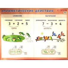 Арифметические действия. Сложение и вычитание. Наглядное пособие для начальной школы