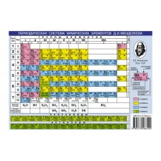 Периодическая система химических элементов Д.И.Менделеева. Формат А6 мелованный лист