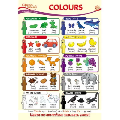 ПО-13436 Плакат А3. Английский язык в начальной школе. Colours (Цвета) / Сфера знаний 4630112003567
