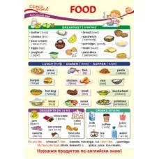 ПО-13590 Плакат А3. Английский язык в начальной школе. Food (Еда) / Сфера знаний 4630112008876