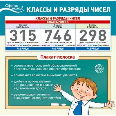Плакат-лента. Классы и разряды чисел для занятий математикой В ПАКЕТЕ (100х33 см, в индивидуальной упаковке) 00-00016591