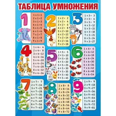 Плакат "Таблица умножения" 071.530