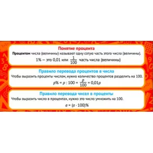ШМ-9162 Карточка. Понятие процента (формат 61х131 мм) / Школа Сфера (о) Карточки демонстрационные